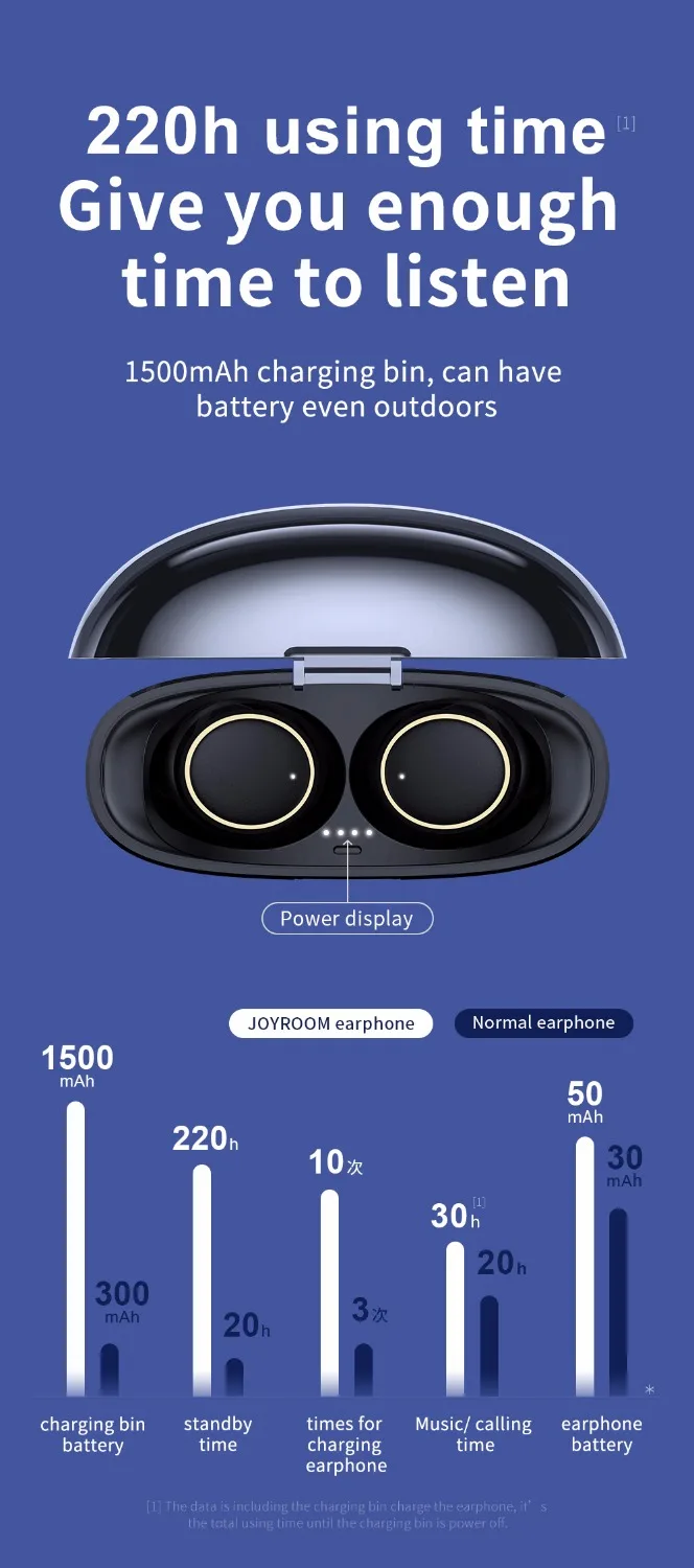 Оригинальные Bluetooth Наушники Joyroom T05 Mini Dual водонепроницаемые спортивные наушники