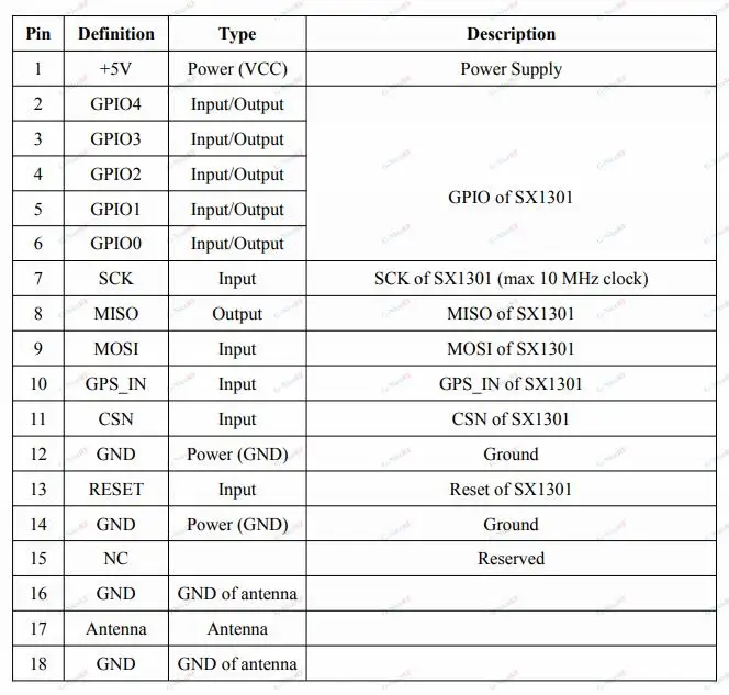 1 шт. LoraWan1301 LoraWan передний LoRaWanGateway SX1301 SPI интерфейс LoRa RF модуль