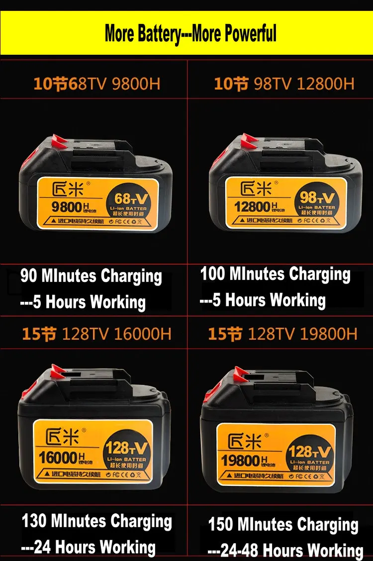 98TV 12800 Amh 21V Аккумуляторный Электрический Гайковерт ударный торцевой ключ Li батарея ручная дрель молоток установка электроинструменты