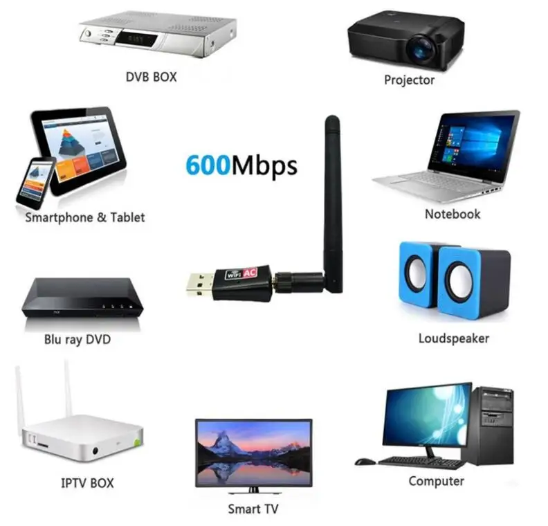 Беспроводной USB WiFi адаптер 600 Мбит/с wi fi Антенна ПК сетевая карта двухдиапазонный wifi 5 ГГц адаптер Lan USB Ethernet приемник AC wi-fi