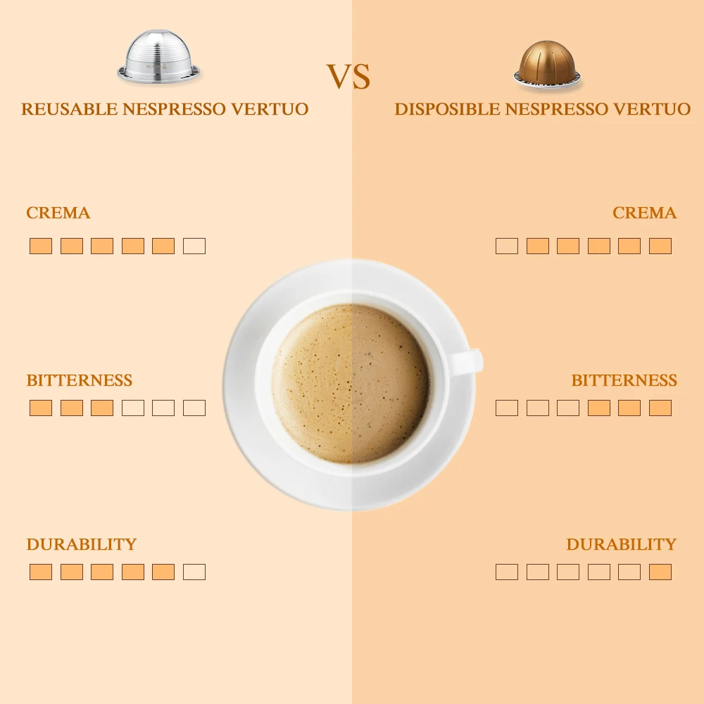 ICafilas, стальной многоразовый(G1) фильтр для кофейных капсул Nespresso Vertuo, эспрессо Vertuoline для VertuoPlusLine