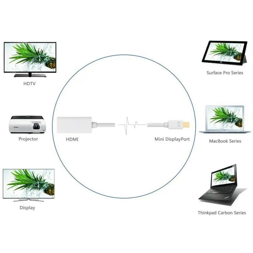HIPERDEAL цифровые кабели аудио видео кабель Mini DisplayPort к HDMI адаптер Высокое качество
