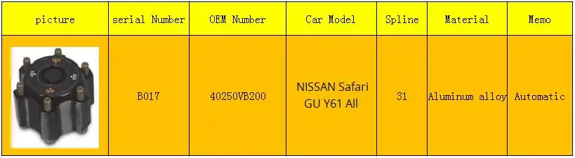 Для NISSAN Safari GU Y61 Автоматическая блокировка колес ступицы B017 40250-VB200 40250VB200