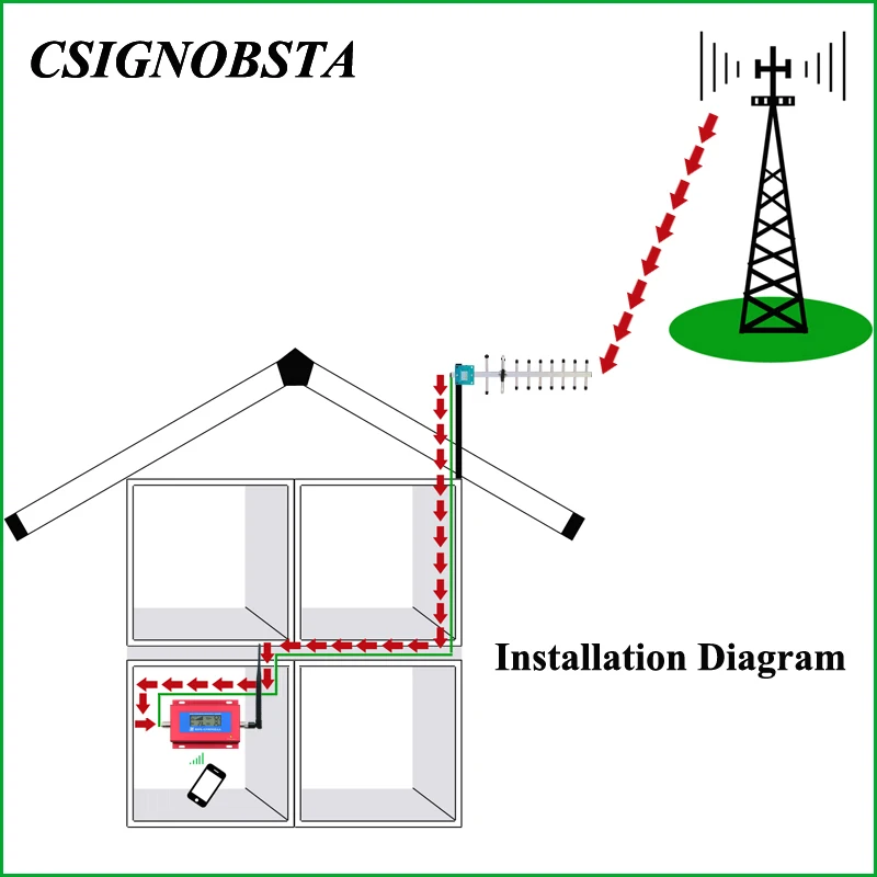 Высококачественный сотовый телефон GSM 2G Ретранслятор с ЖК дисплеем мобильный GSM900