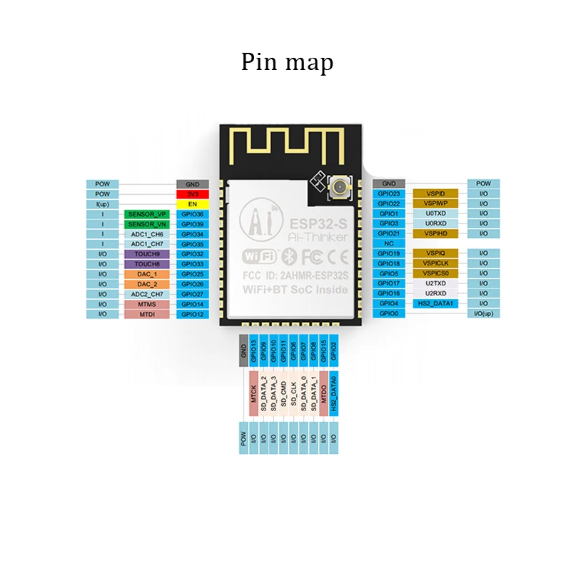 ESP32-S ESP32S Bluetooth и WIFI Soc внутри двухъядерный процессор модуль IOT база на ESP32 |