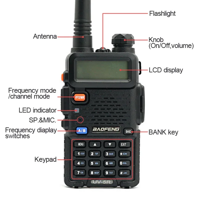 2 шт. BaoFeng UV-5R рация VHF/UHF 136-174 МГц и 400-520 Двухдиапазонная двухсторонняя Baofeng uv 5r