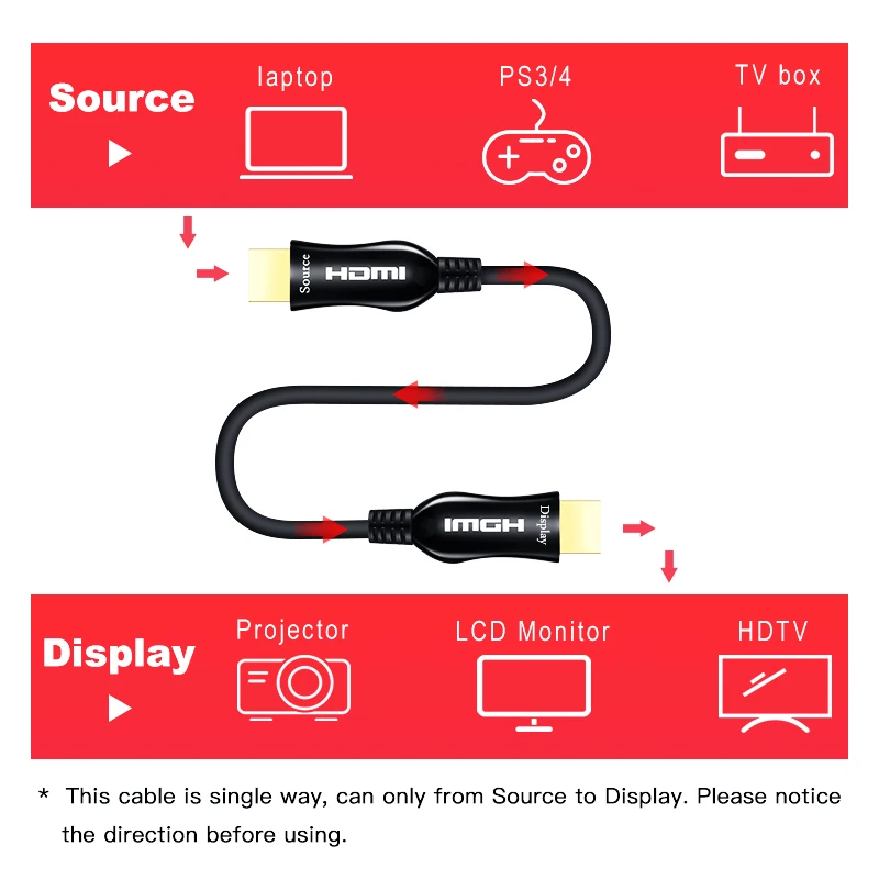 Lungfish волоконно оптический кабель HDMI 4k 60HZ 2 0 2.0a 2.0b для HD ТВ ноутбука PS3 компьютера