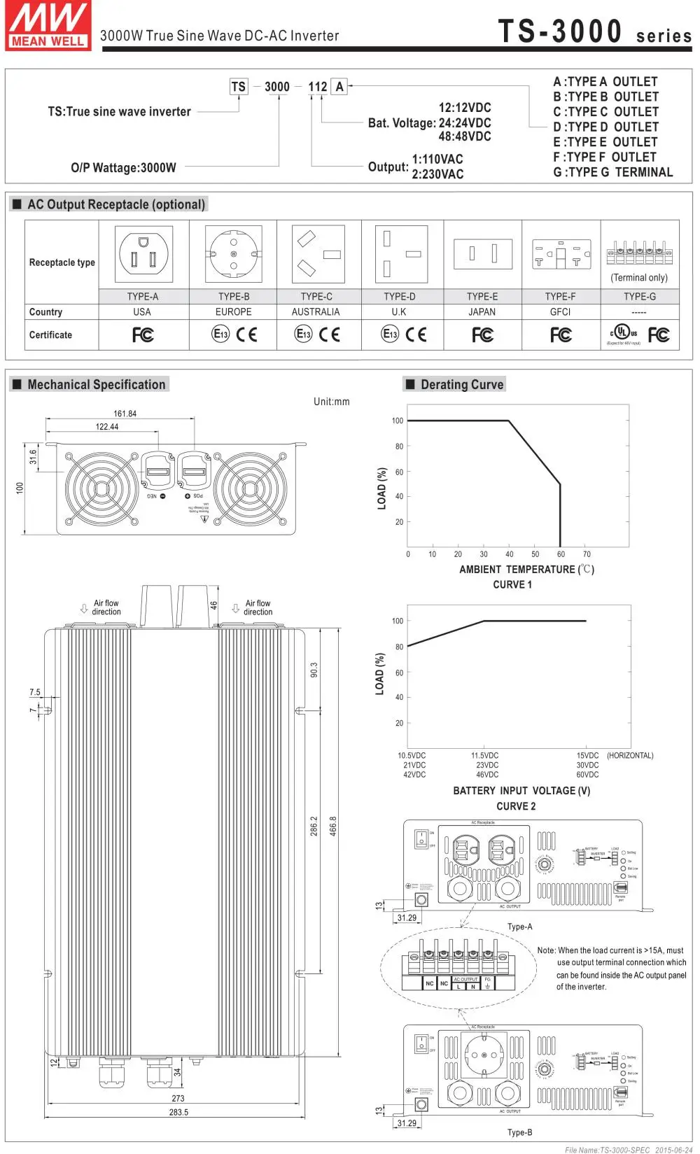 MEAN WELL TS-3000-248B Европейский стандарт 230 В meanwell TS-3000 3000 Вт настоящий синусоидальный DC-AC инвертор