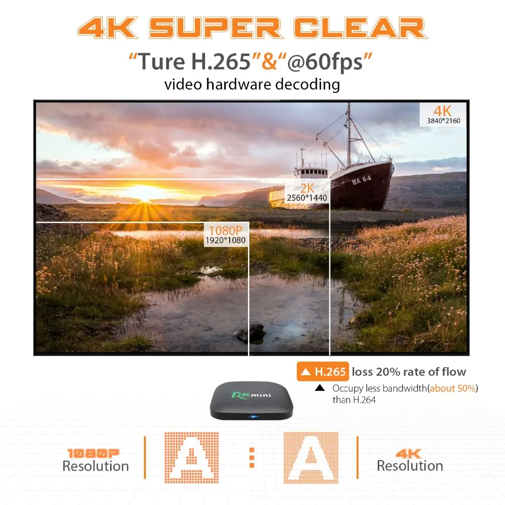 Qacqoc rkmini Android 5.1 ТВ коробка с RK3229 4 ядра 1 г/8 г H.265 видео декодер LAN Miracast