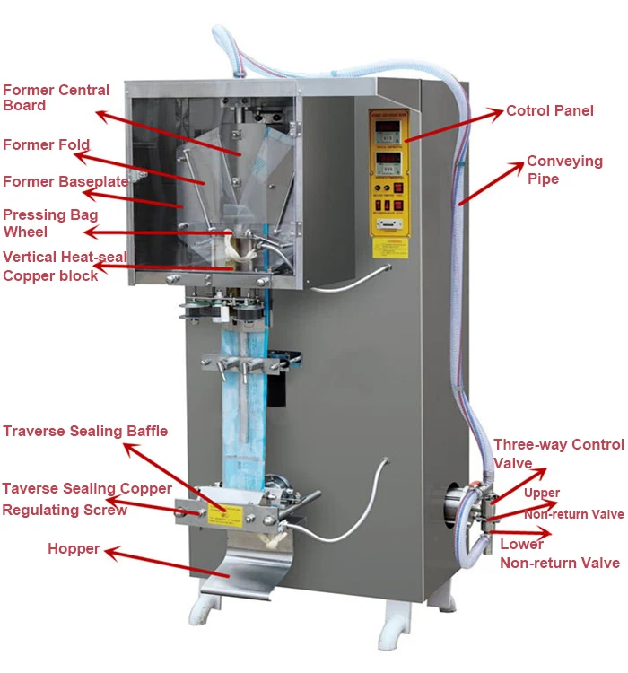Автоматическая машина для наполнения жидкостью 50-500 мл и упаковки молока/уксуса |