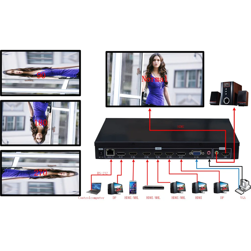 Вращатель изображения, HDMI сигнал rotatol 90270180, TK-TN701 видео вращение 90 контроллер, HDMI VGA видео вход