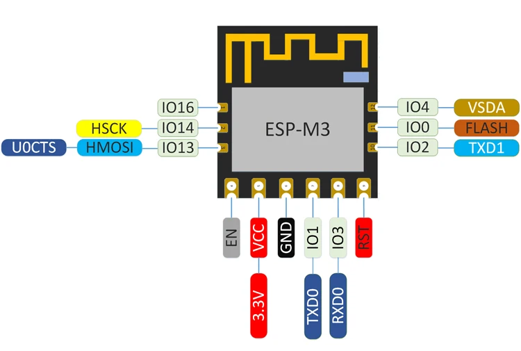 Мини-ESP-M3 очень маленького размера от ESP8285 модуль последовательный беспроводной WiFi модуль передачи совместим с ESP8266