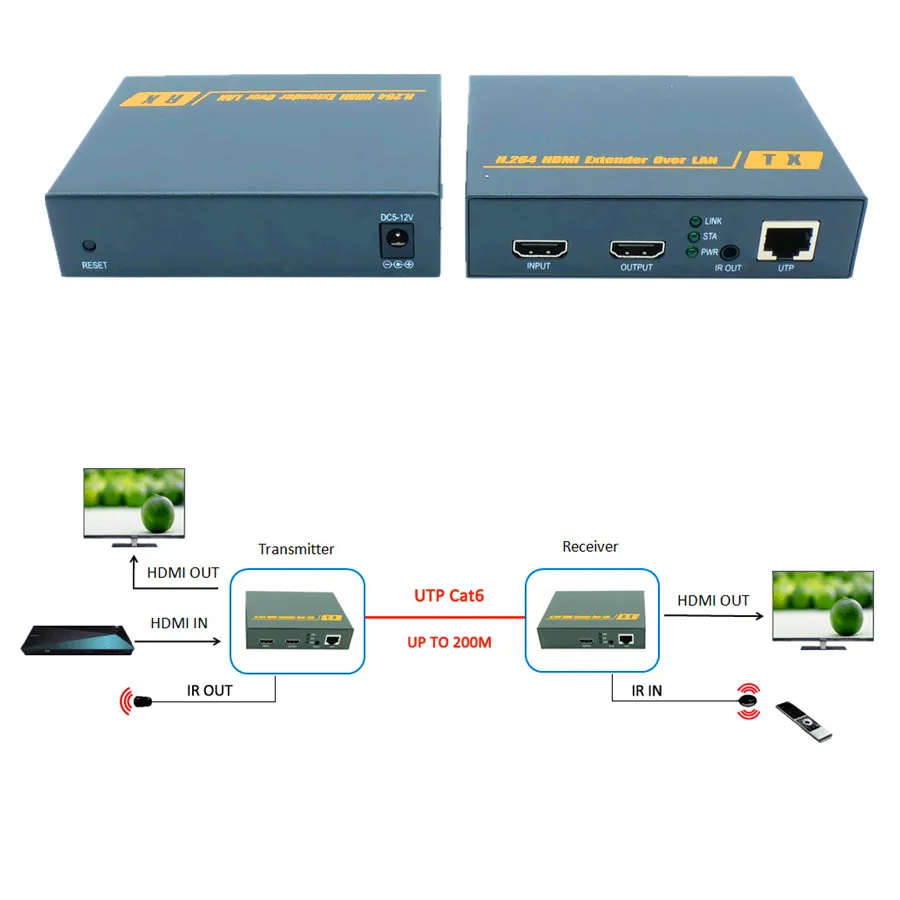 Новинка H.264 Технология 200 м HDMI IR по TCP ip удлинитель через LAN 1080 P усилитель локальной