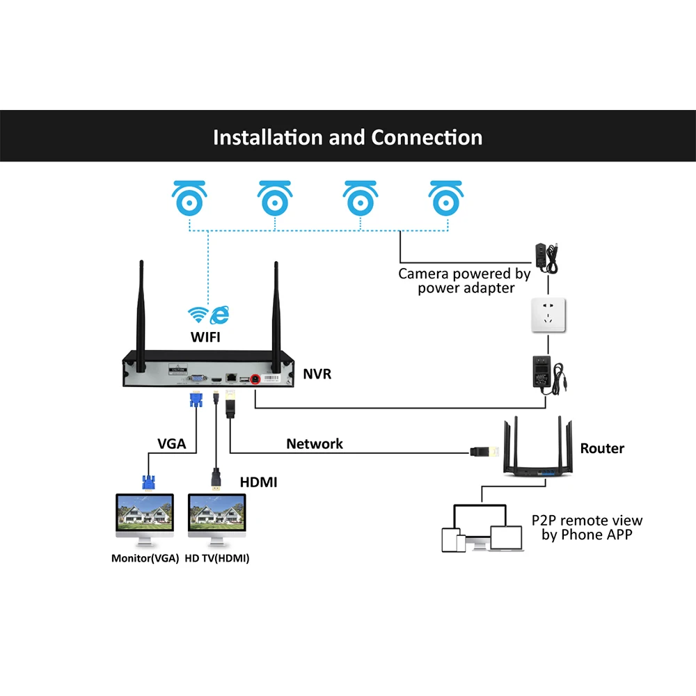 Einnov 4CH 1080P 2MP HD Беспроводная NVR Wi-Fi камера для домашней безопасности CCTV Wifi ip-камера