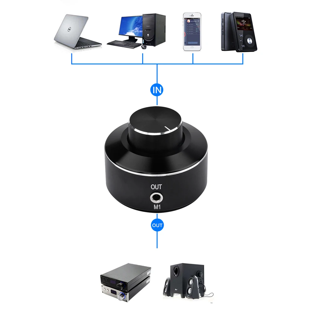 FX-Audio M1 аудио цифровой усилитель мощности Amplificador регулятор громкости активный динамик линия управления с подарочной коробкой