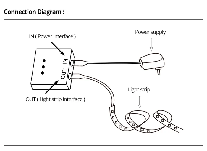 С регулируемой яркостью ручная развертка Сенсор переключатель 5A 12 V/24 V ручной волны диммер DIY шкаф освещение кухонного шкафа