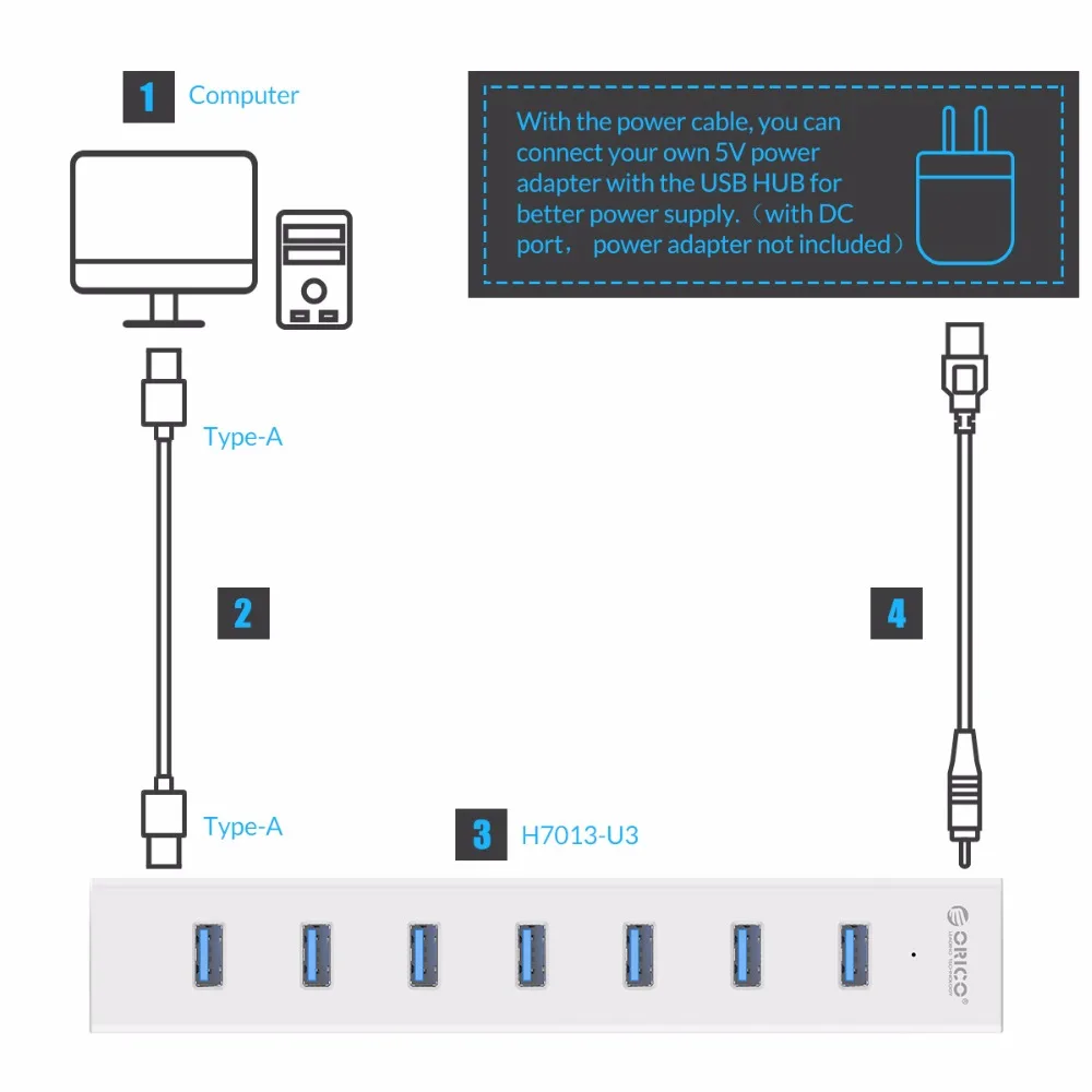 Концентратор ORICO с 7 портами USB 3 0 штепсельная вилка европейского стандарта