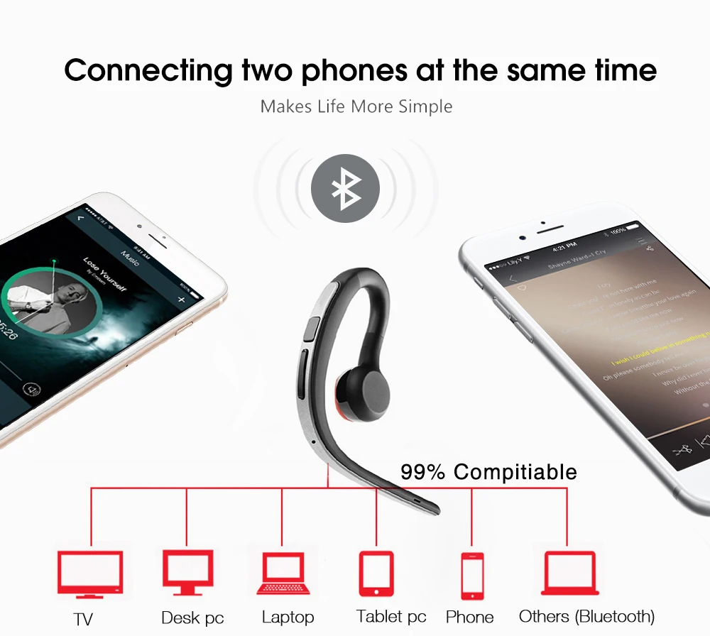 LYMOC Y3 Bluetooth гарнитуры беспроводные с микрофоном Голосовое управление наушники для тренировки/бизнеса/вождения автомобиля/спорта для iPhone Android