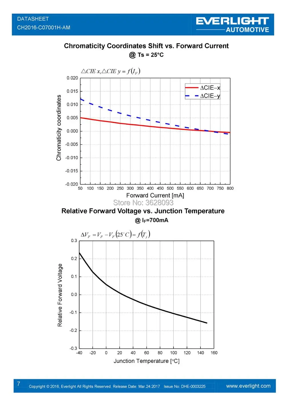 200 шт. бусинковые лампы csp фары t10 h7 9007 t20 hb3 p21w led 7443 hb4 led y19 s1 h4 samsung h1