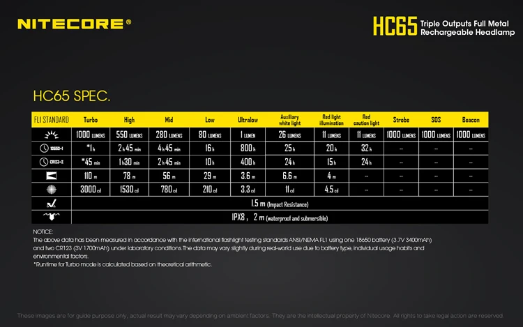 Nitecore HC65 18650 перезаряжаемый светодиодный налобный фонарь CREE U2 1000LM тройной выход наружная Фара Водонепроницаемый фонарик