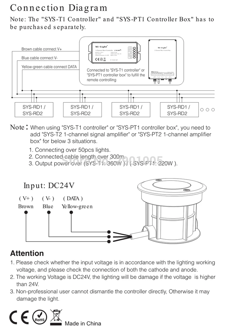 Mi светильник 5 Вт RGB+ CCT светодиодный подземный светильник SYS-RD1 водонепроницаемый вспомогательный светильник наружный Декор Светильник APP/wifi/Amazon Голосовое управление