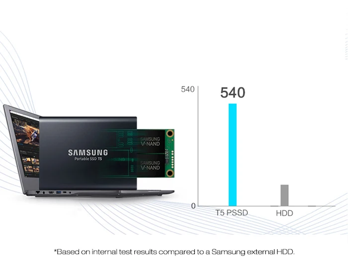 Samsung портативный SSD T5 250GB 500GB 1 ТБ 2 ТБ внешний твердотельный HD жесткий диск USB 3,1 Gen2 для настольного ноутбука