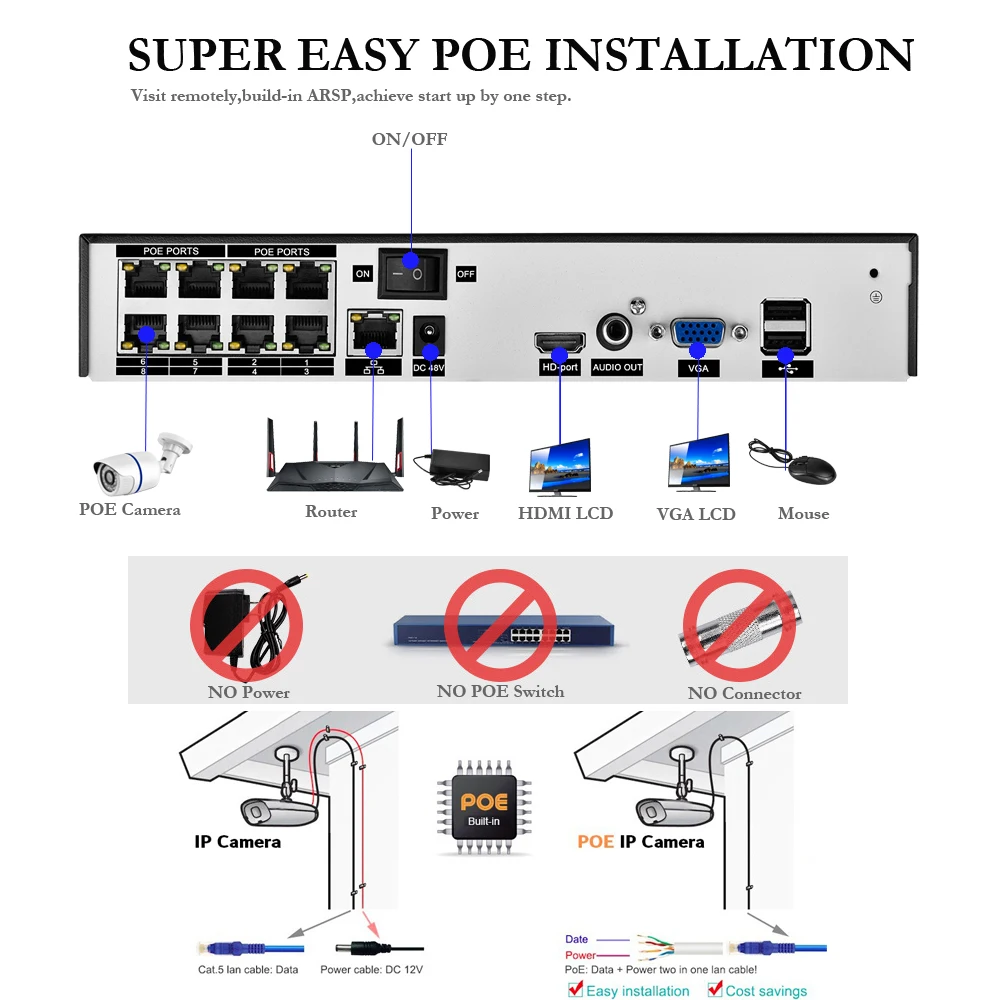 Gadinan 4CH 8CH Full HD 5MP 4MP PoE 48V IEEE802.3a NVR сетевой видеорегистратор ONVIF для ip-камеры с питанием по PoE P2P XMeye система видеонаблюдения