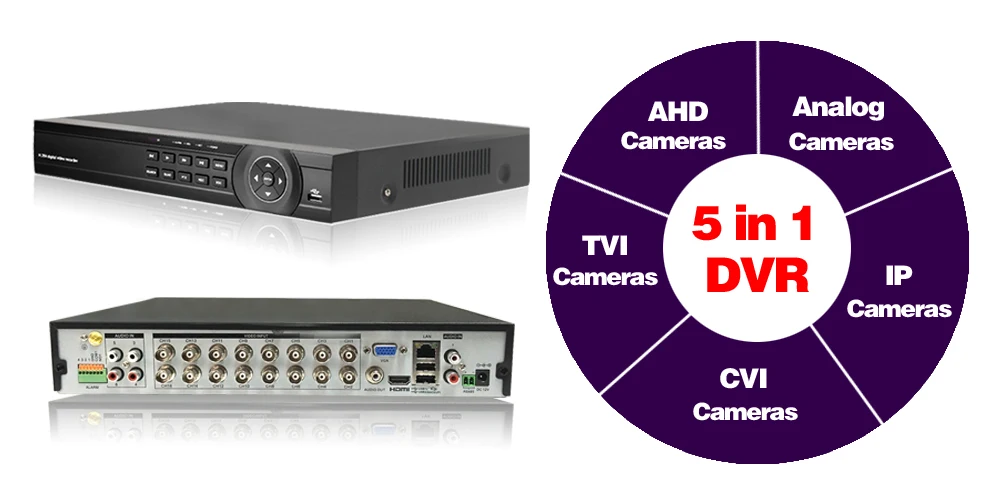 NINIVISION CCTV DVR 16Ch цифровой видеорегистратор AHD 16 каналов 1080P Гибридный домашний видеорегистратор безопасности МП HDMI выход Onvif P2P