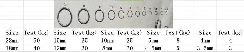 Castfun 100pcs/lot Stainless Steel Split Rings For Hard Bait Minnow Crank Stik Popper &amp Metal Jig Fishing lures | Спорт и