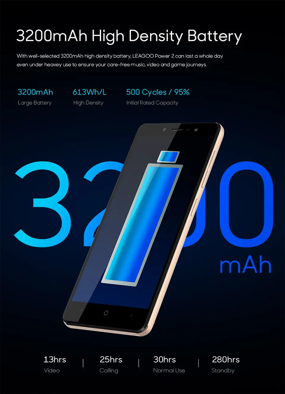 LEAGOO POWER 2 смартфон 5,0 ''HD MT6580A четырехъядерный 2 Гб 16 Гб 3200 мАч двойная задняя камера отпечаток пальца ID сенсорный телефон Android