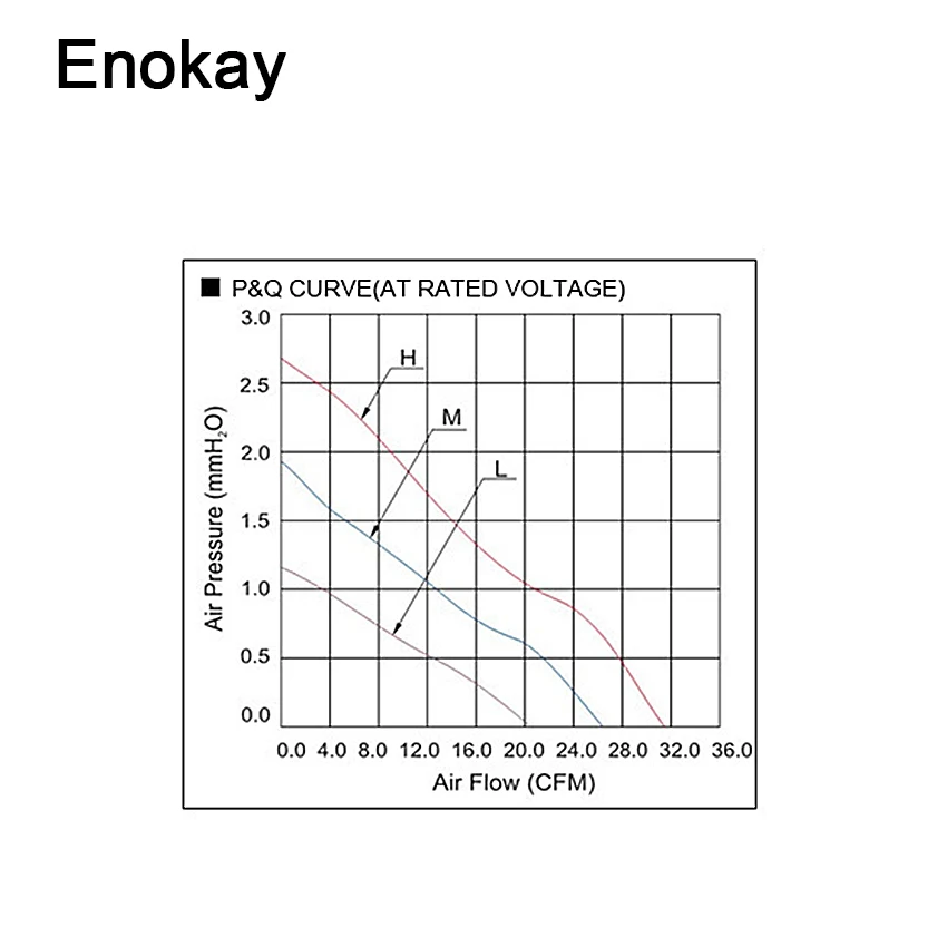 1 шт. Новое поступление настоящий контроллер вентилятора компьютера Enokay 8015s 80 мм