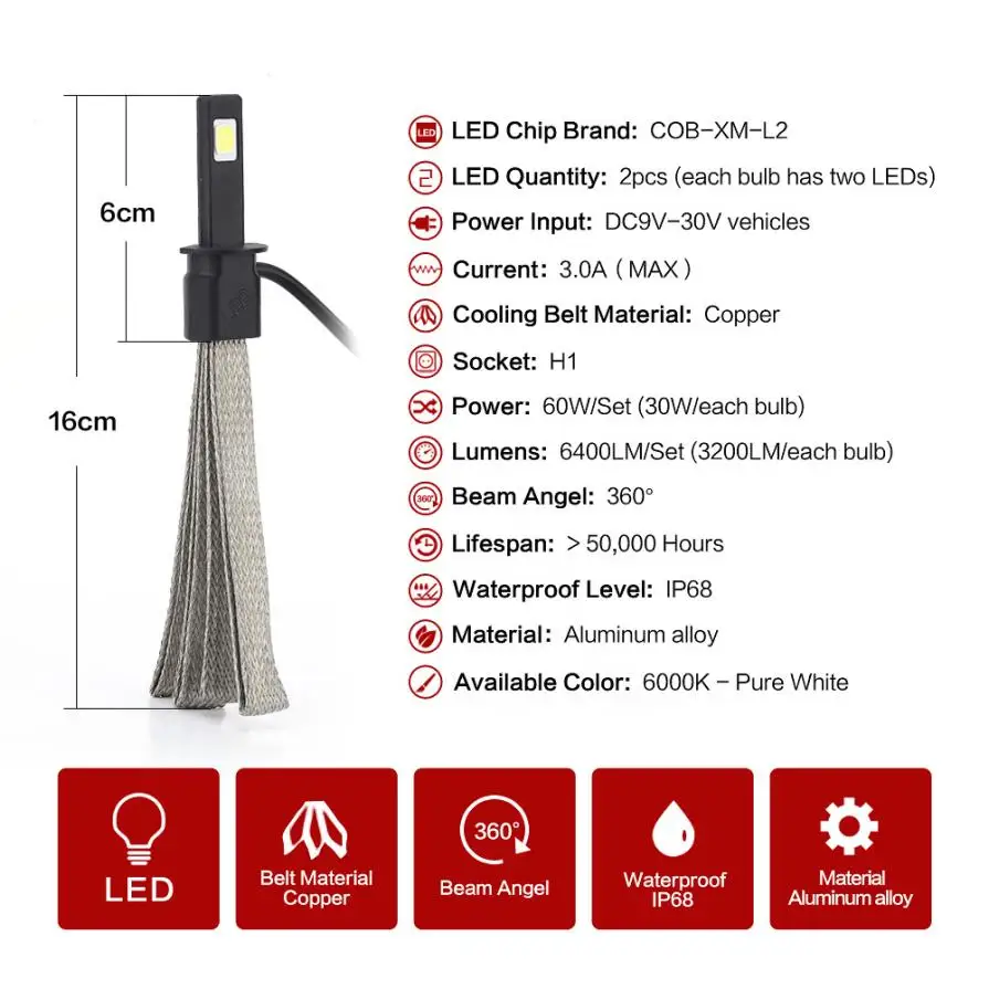 Горячая Распродажа автомобильный Стайлинг H1 Автомобильные светодиодные фары