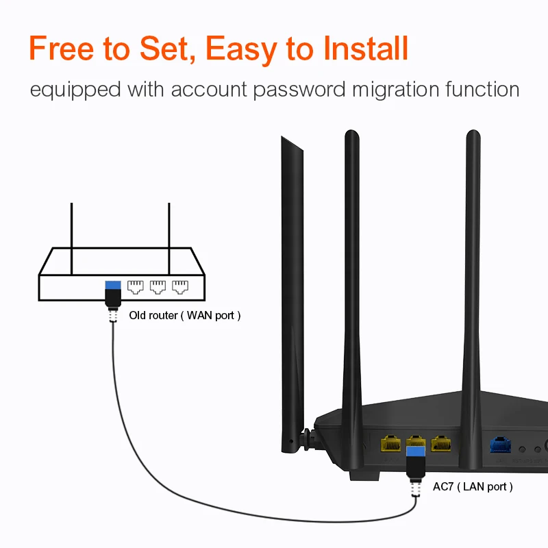 Tenda AC7 Беспроводные Wi Fi роутеры 11AC 2 4 ГГц/5 0 ГГц ретранслятор 1 * WAN + 3 LAN порты 5 6dbi