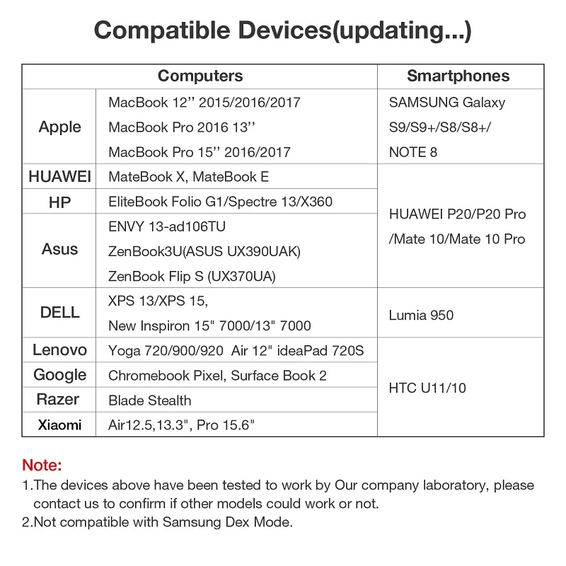 JZYuan USB-C USB Type C 3 1 концентратор адаптер с Type-C PD Зарядка 4K HDMI SD/TF кардридер 0 сплиттер