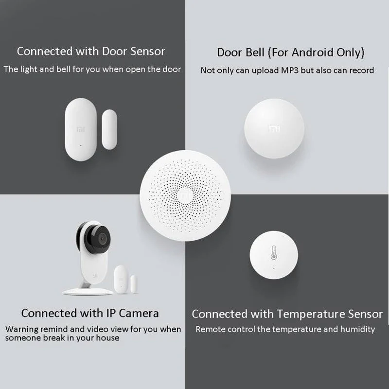 Xiaomi MIJIA Модернизированная версия ZigBee шлюз умный дом комплект