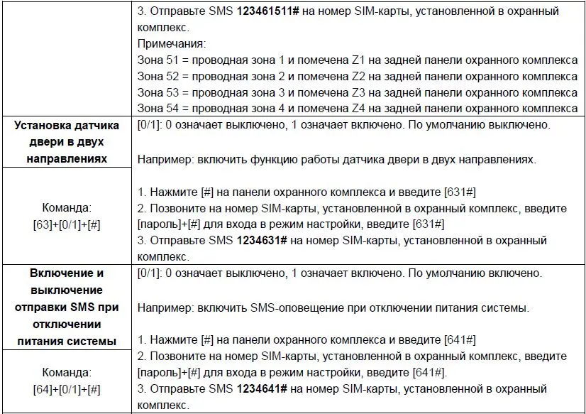 gsm wifi охранная беспроводная сигнализация для охрана дома умный дом комплект сигнализатор безопасность система датчик движения безопасности проводная оповещения смс телефон панель аларм с симкой пульт от контроль