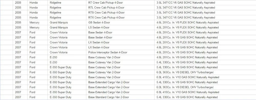 Приборной панели шагового двигателя для Ford 04-07 F250 F350 Спидометр кластера
