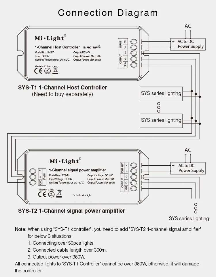Milight SYS T2 DC24V 2 4G RF 1 канальный усилитель мощности сигнала работает с T1 канальным хост контроллером для