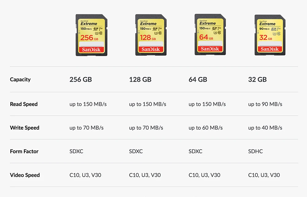 Карты памяти SanDisk Extreme SDHC/SDXC SD карты в формате 4K UHD, объемом памяти 32 Гб или 64 ГБ, 128 ГБ C10 U3 V30 150 МБ/с.(32 Гб: 90 МБ/с.) UHS-I флеш-карта