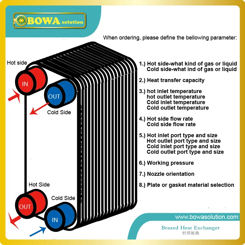 4 кВт испаритель для воды медный паяный теплообменник из нержавеющей стали с