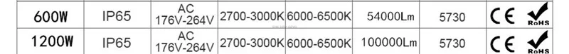10 Вт 300W 600W Светодиодный прожектор светильник движения Сенсор Водонепроницаемый AC110V 220V Светодиодный прожектор заливающего света отражатель лампы наружный Галогеновый светильник