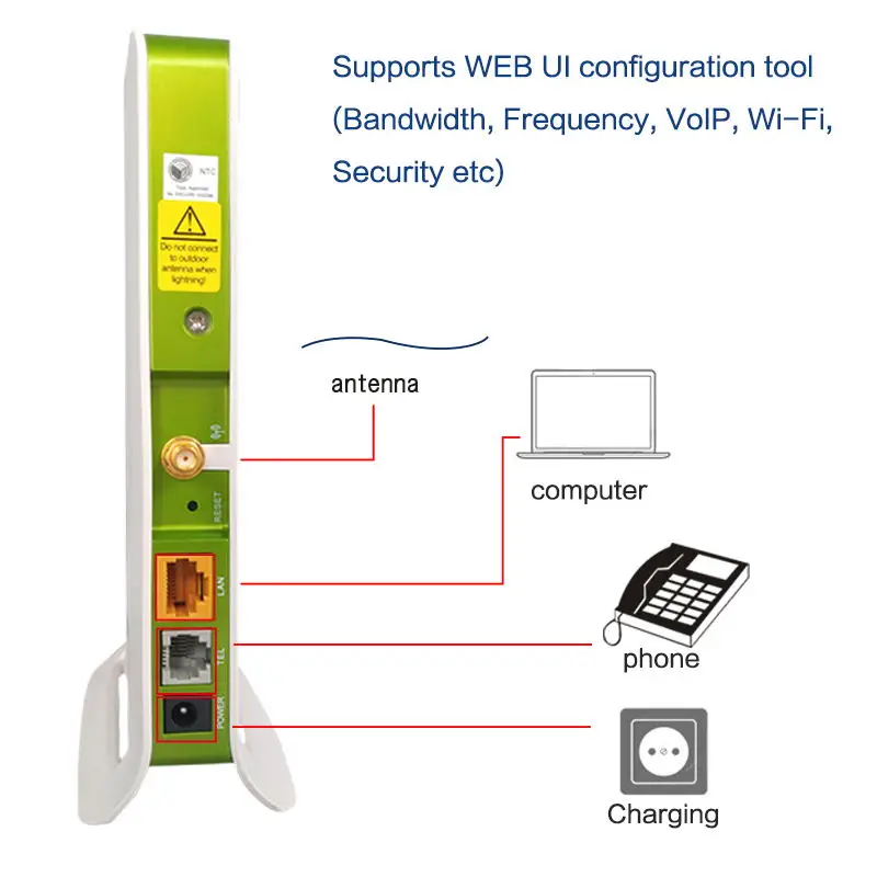 Набор из 200 шт. маршрутизатор Echolife HUAWEI BM622i WiMAX CPE|wimax cpe|wimax routerhuawei router |