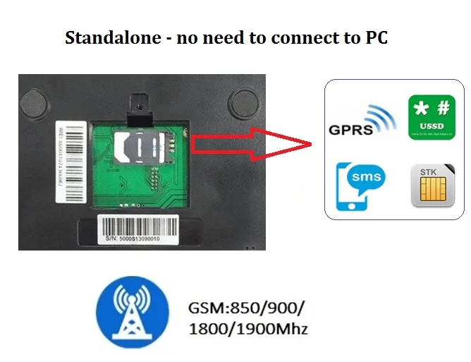 Принтер GPRS с логотипом на заказ для получения или отклонения заказов гарантией 1