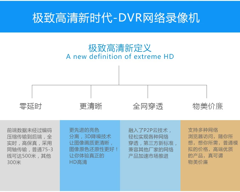 7 дюймовый экран one machine DVR 4 канальный видеомагнитофон с монитором и