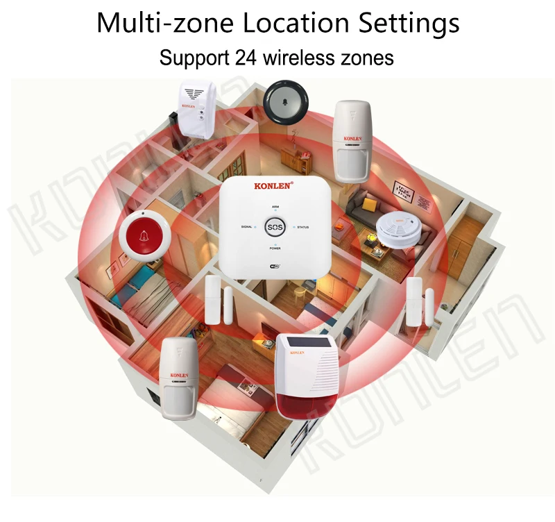 Wifi GSM Tuya мини-сигнализация комплект беспроводной с ip-камерой для дома безопасности дома поддержка Alexa Google Home Smart