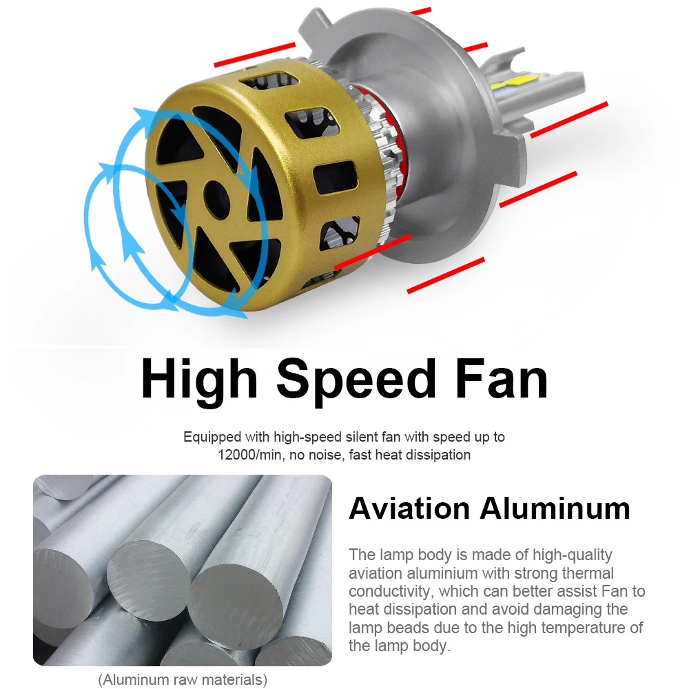 Фара Roadsun H4 светодиодный H1 H7 H11 HB3 HB4 H8 трехцветная меняемая температура 3000K 4300K