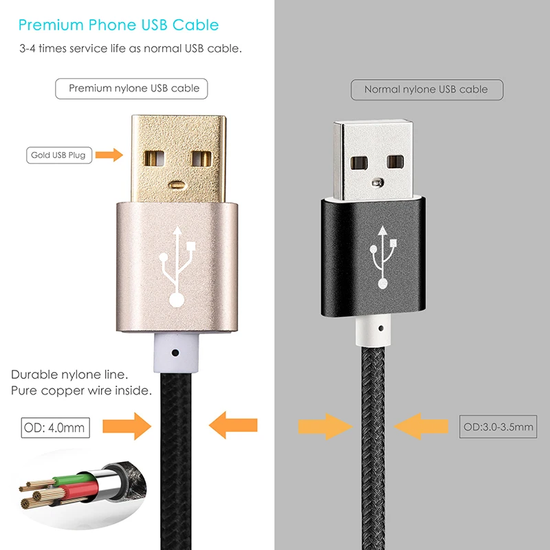 SUPTEC USB Type C кабель для Samsung S8 Xiaomi Mi5 Huawei P10 P9 LG зарядный Быстрая зарядка данных 1 м/2 м/3