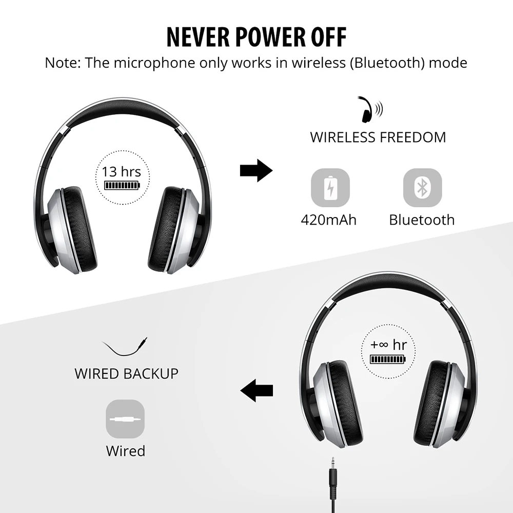 Mpow 059 Bluetooth 4,0 наушники беспроводные наушники гарнитура со встроенным микрофоном Складная повязка на голову для смартфона Pad pc tablet tv