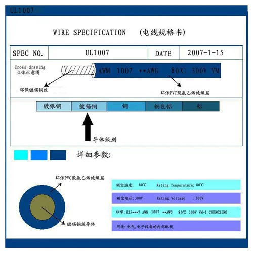 10 м/партия UL 1007 30AWG 10 цветов провод и кабель медная Луженая Медь PCB линия RoHS UL сертифицированный изолированный светодиодный кабель