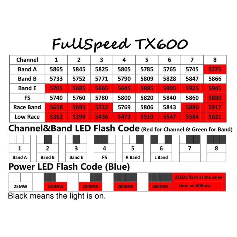 FullSpeed TinyLeader V2 бесщеточный Дрон BWhoop FPV Квадрокоптер 2 3S 25 600 мВт VTX 1103 кв мотор Caddx Micro